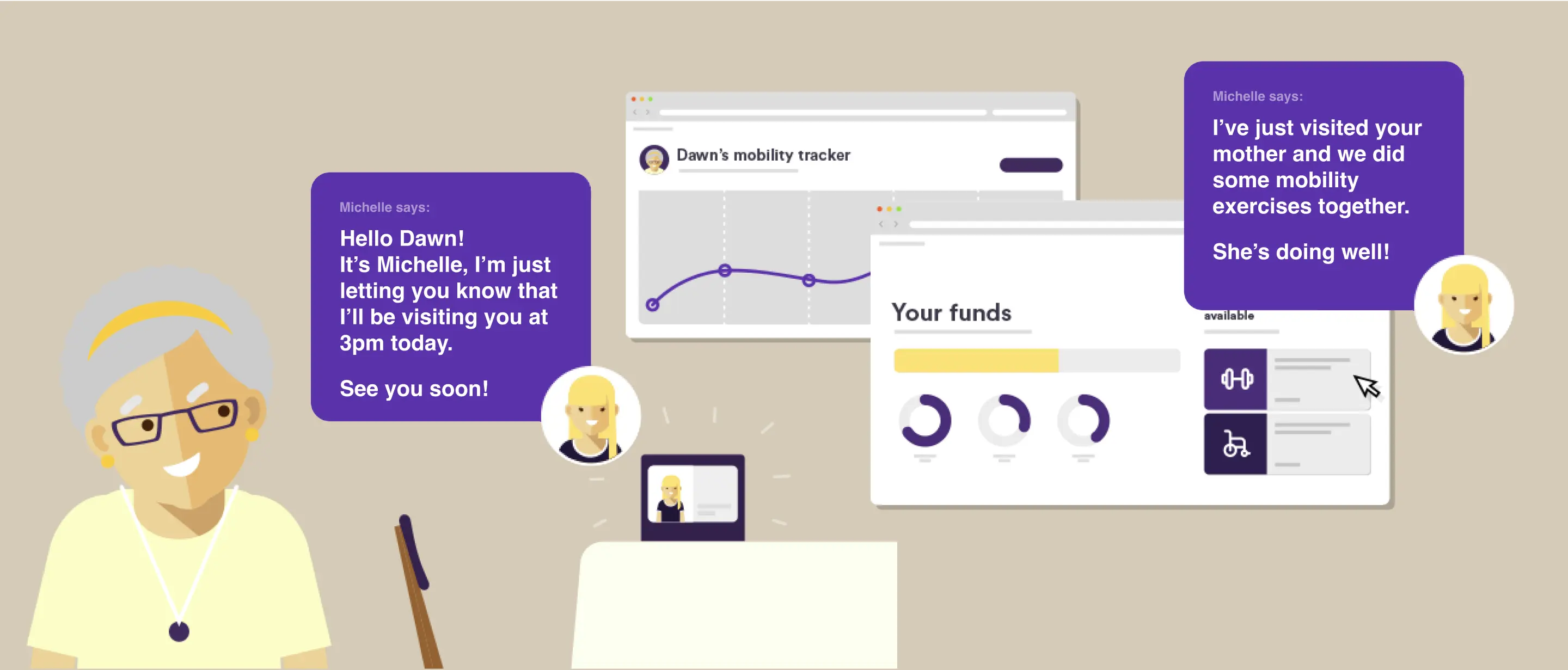 Kincare Digital Vision Customer Experience